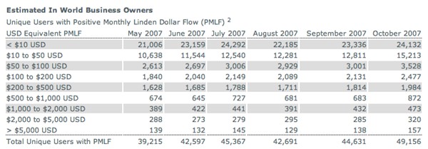 SecondLife Money for almost REAL- even if faked numbers.:)