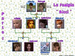 The Ricci Family Tree Part 1