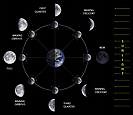 shades of moon